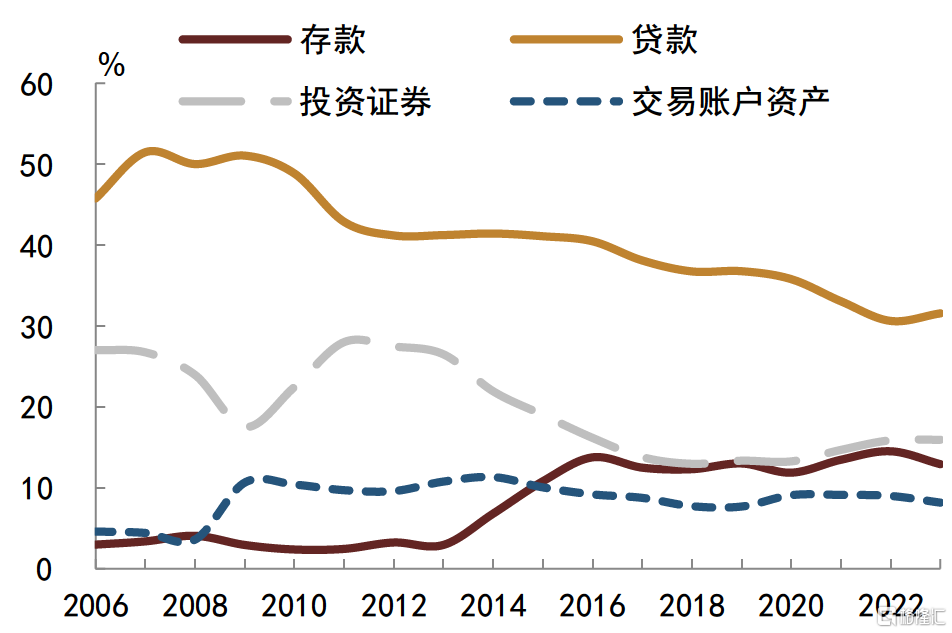 券商资管规模触底回升 盈利能力仍处低位