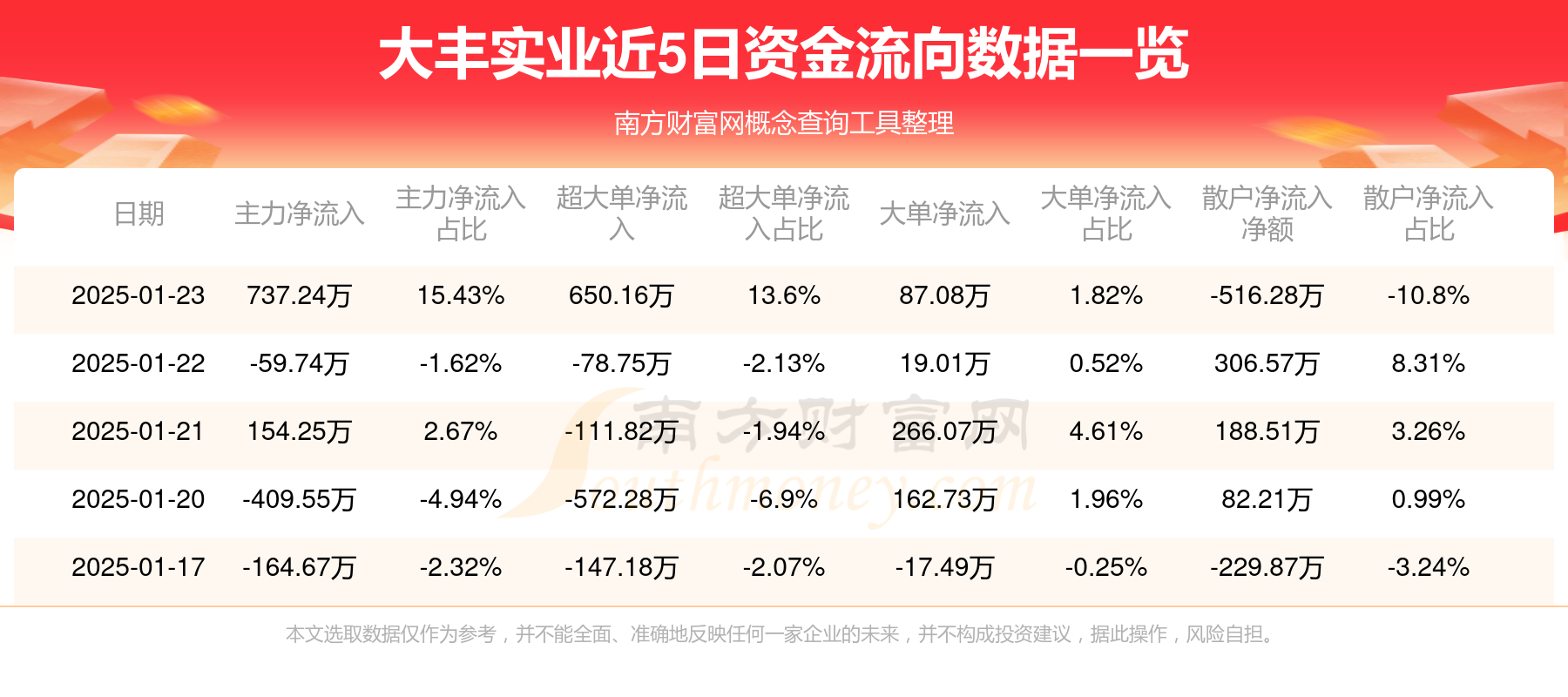 国际实业:截至2025年4月10日公司股东人数为39,390人