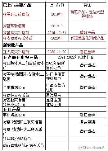 金河生物：公司六期工程项目产能约6万吨金霉素，已于2025年1月份正式投产