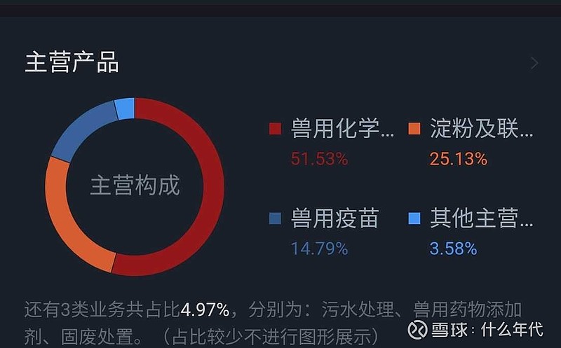 金河生物：公司六期工程项目产能约6万吨金霉素，已于2025年1月份正式投产