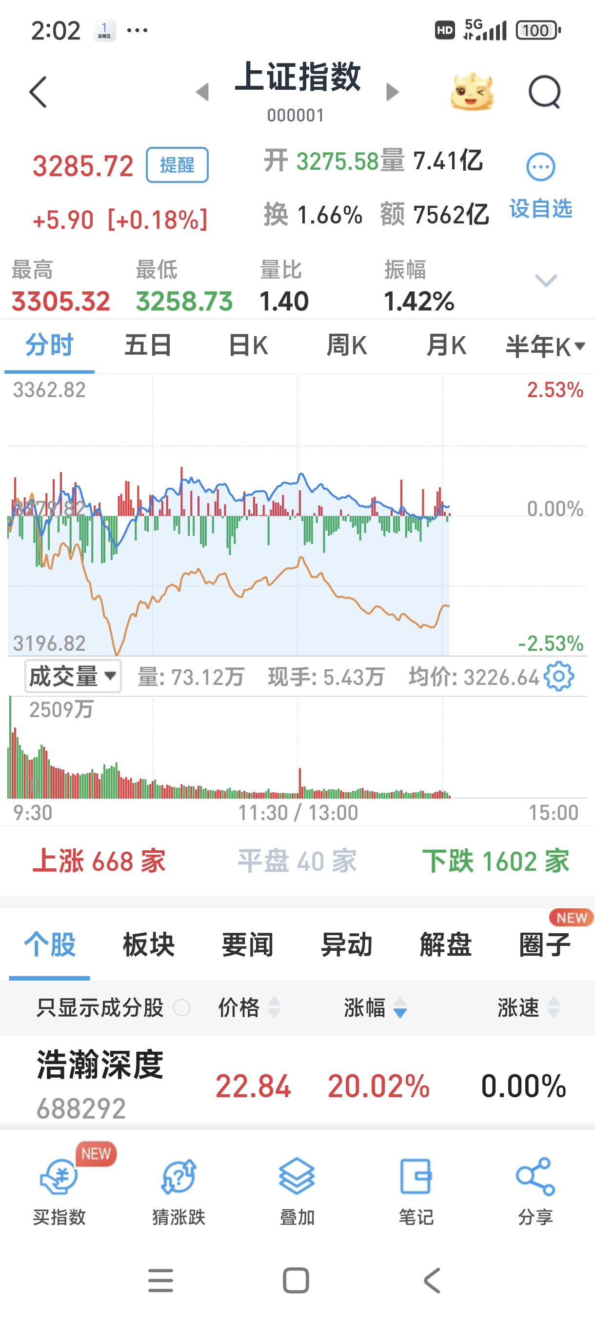 中海达：根据公司规定对未达业绩考核目标的限制性股票作废失效