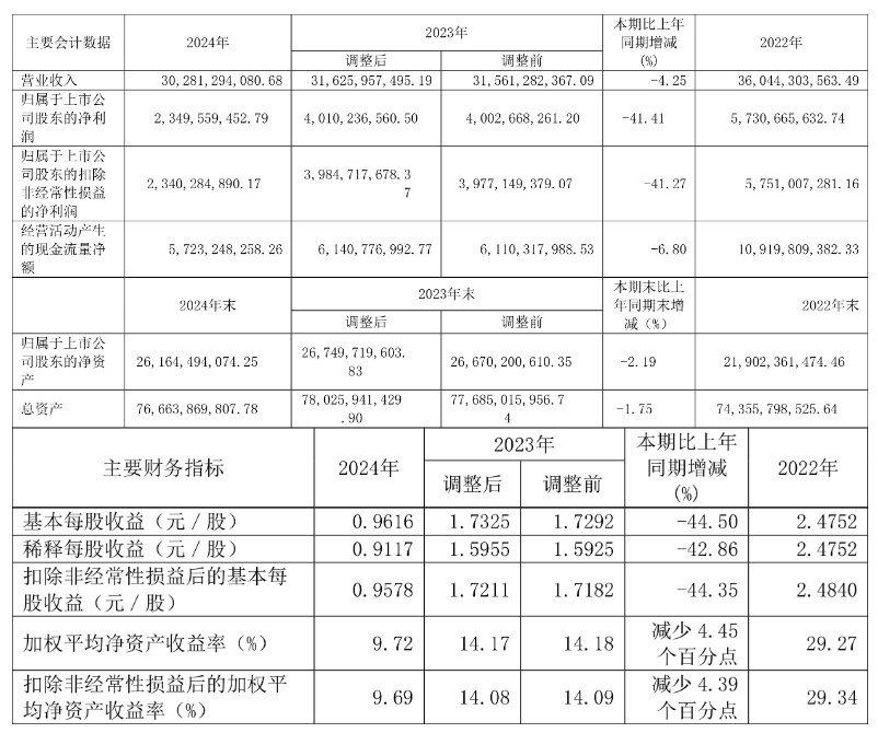 钢研纳克(300797.SZ)：2024年度净利润1.45亿元 拟10派1.2元
