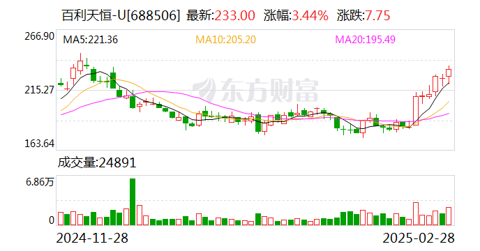 百利天恒：注射用BL-M09D1（ADC）治疗晚期实体瘤获药物临床试验批准通知书