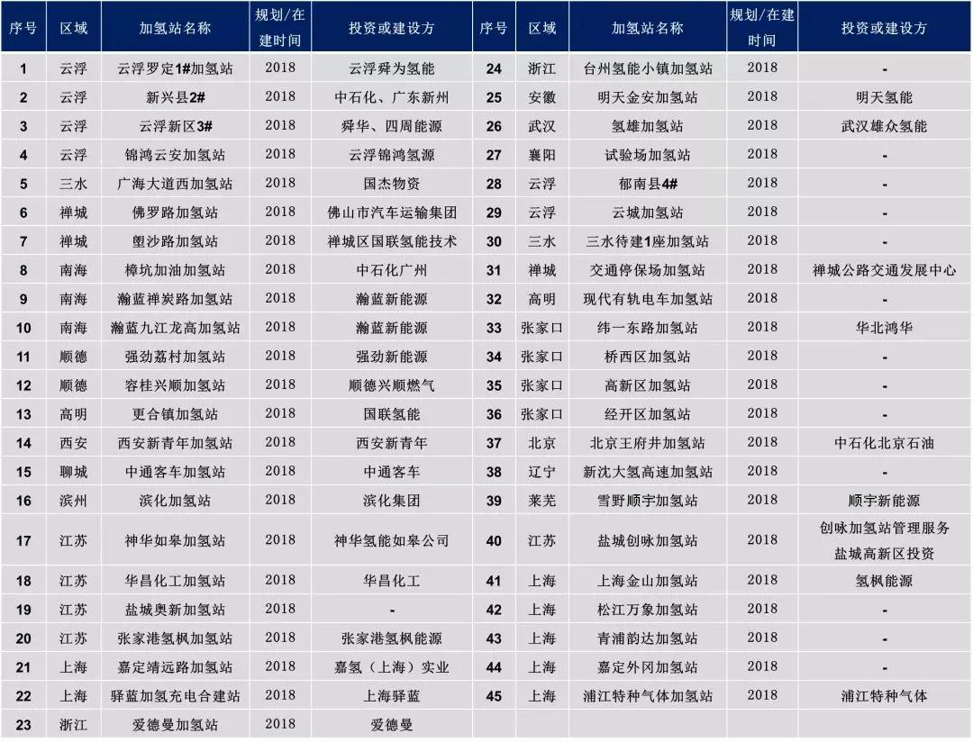 事关加氢站建设运营管理 四川公开征求意见