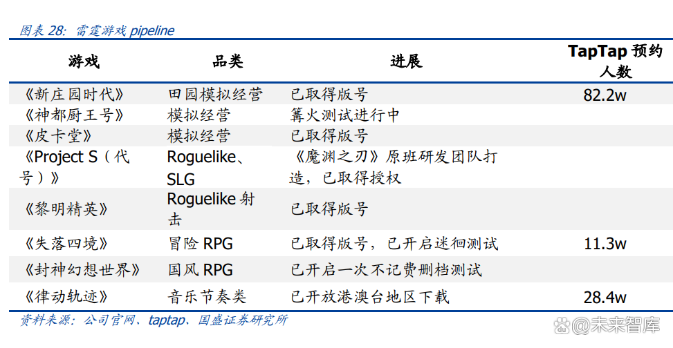 吉比特业绩下滑、项目调整，未来发展引关注