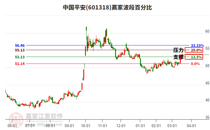 中信博2024年净利6.32亿增长83 %：董秘刘义君薪酬115万涨薪19万
