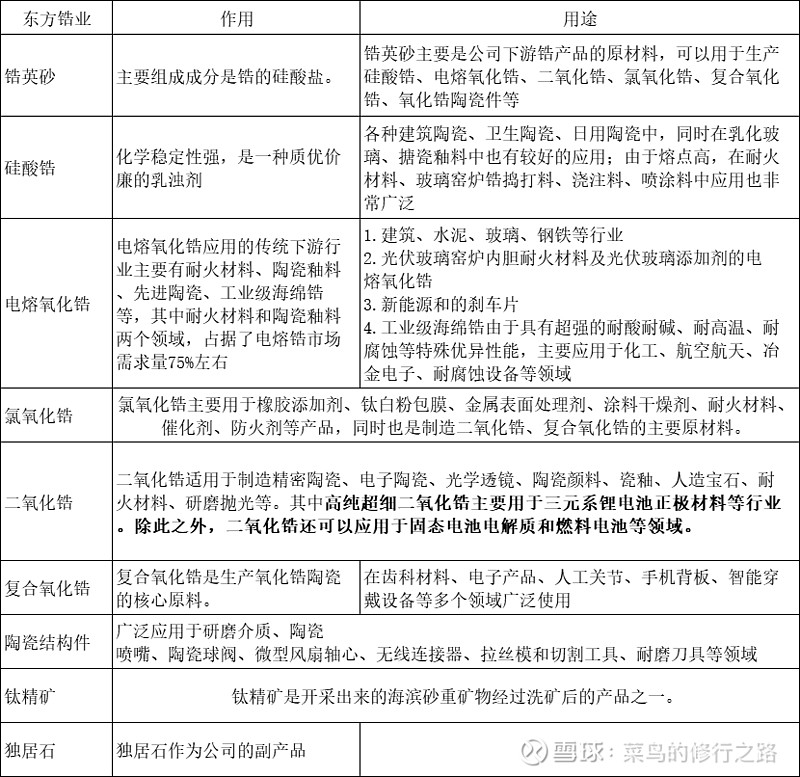 东方锆业披露10笔对外担保，被担保公司2家