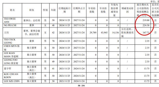 中信博2024年净利6.32亿增长83 %：董秘刘义君薪酬115万涨薪19万
