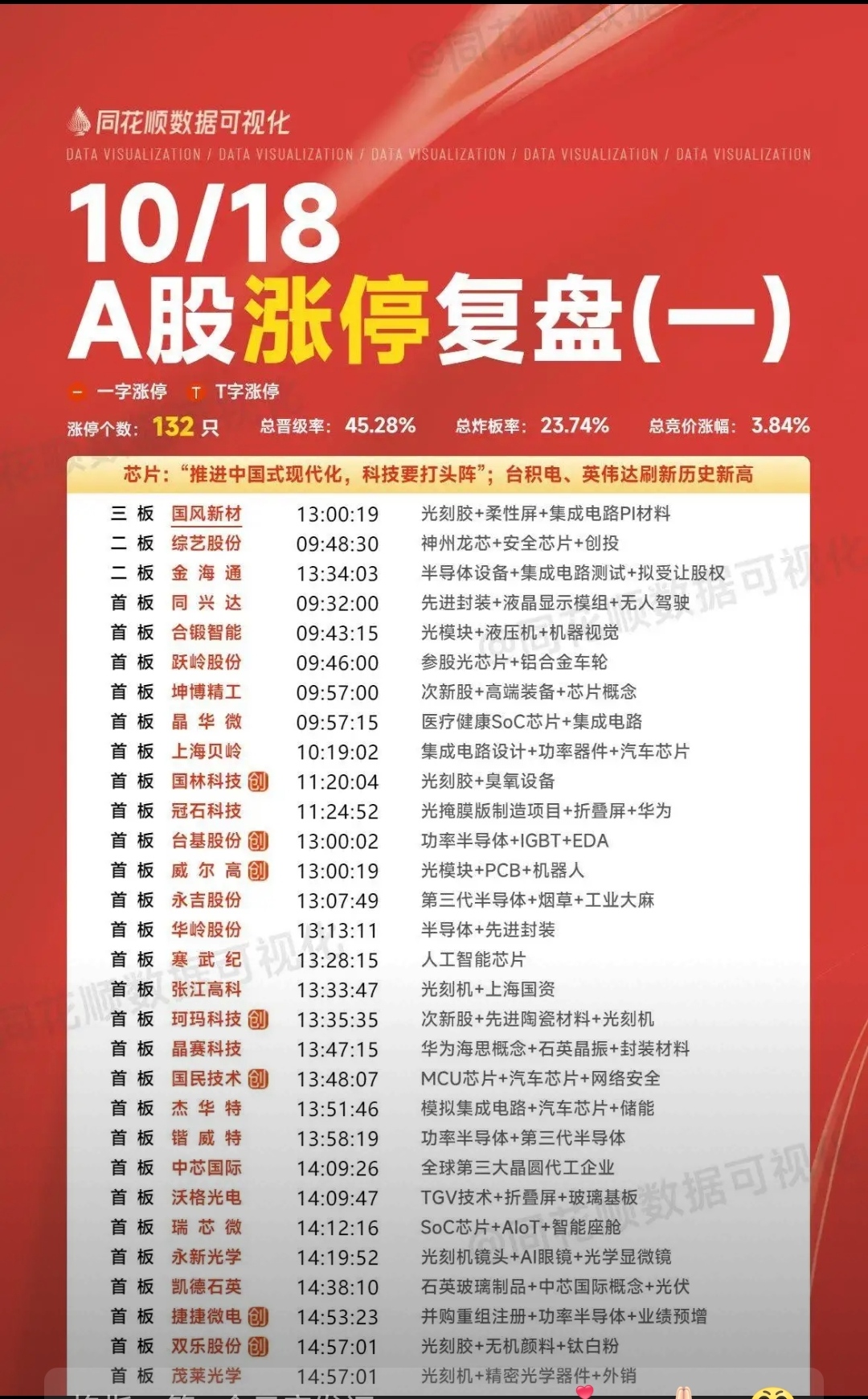 中芯国际大宗交易成交2.20万股 成交额202.40万元