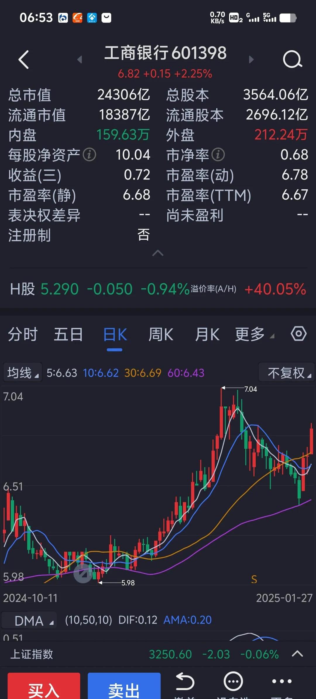 中芯国际大宗交易成交2.20万股 成交额202.40万元