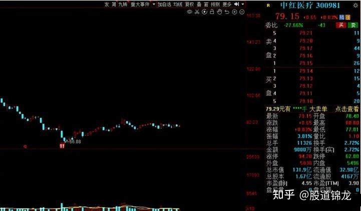 半导体行业业绩持续高增长 芯朋微一季度盈利增超七成