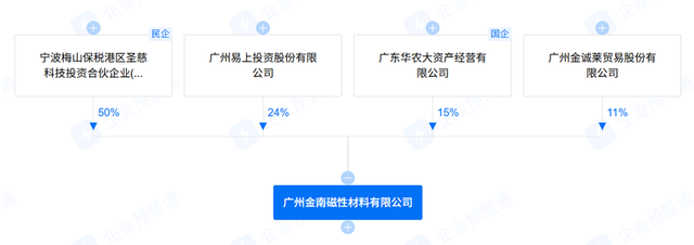 宁波方正筹划重大资产重组 拟购买骏鹏通信60%股权
