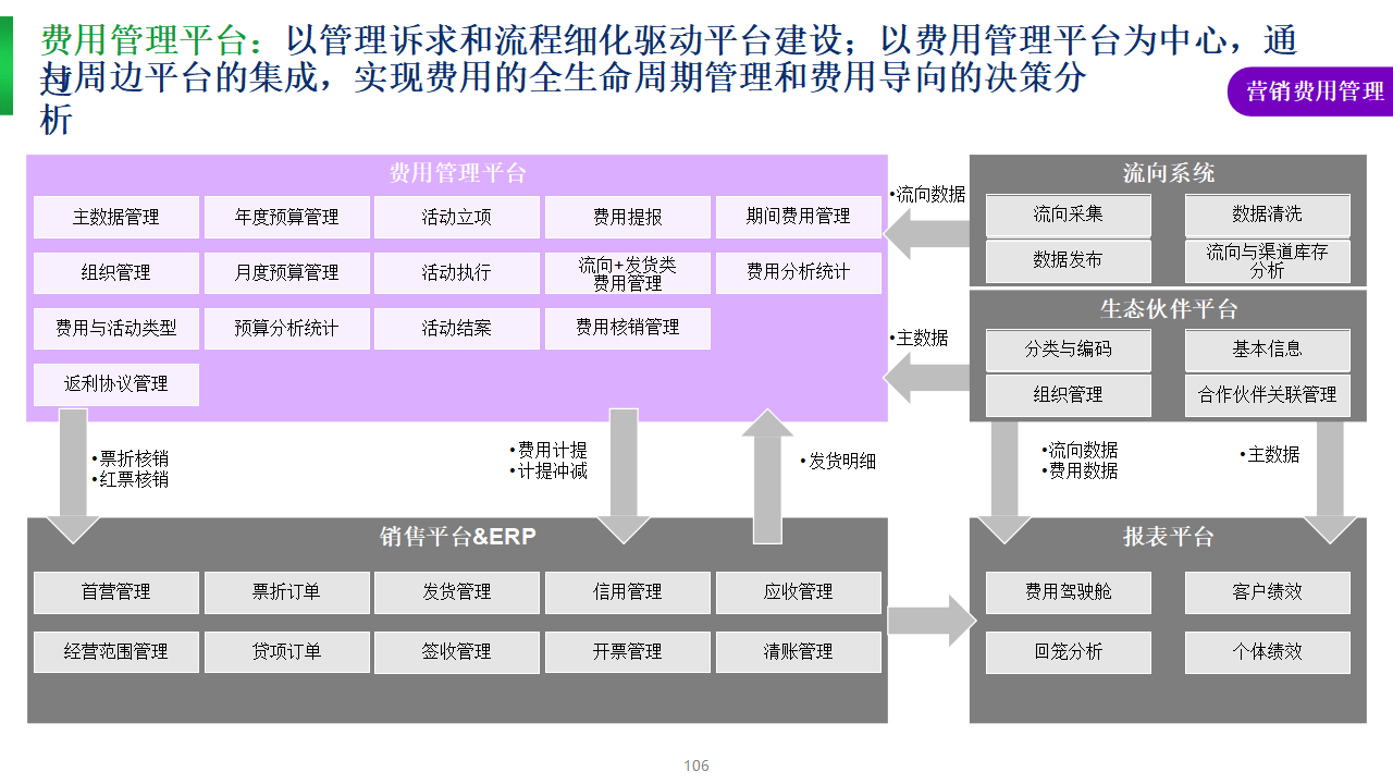 永安药业：公司产品牛磺酸的销售模式为代理商和终端客户销售相结合的模式