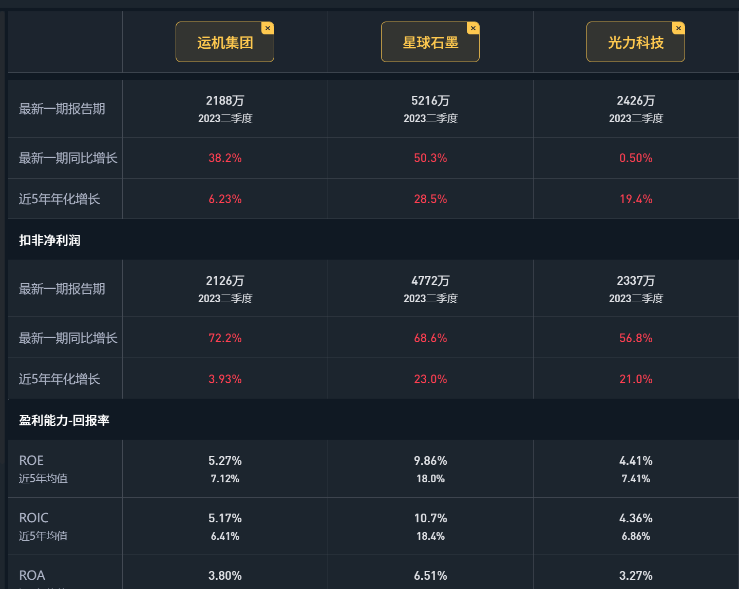 豪鹏科技:剔除可转债影响公司资产负债率处于电芯行业正常水平