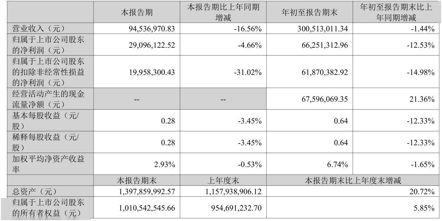 立霸股份(603519.SH)：2024年净利润同比下降75.15% 拟10股派10元