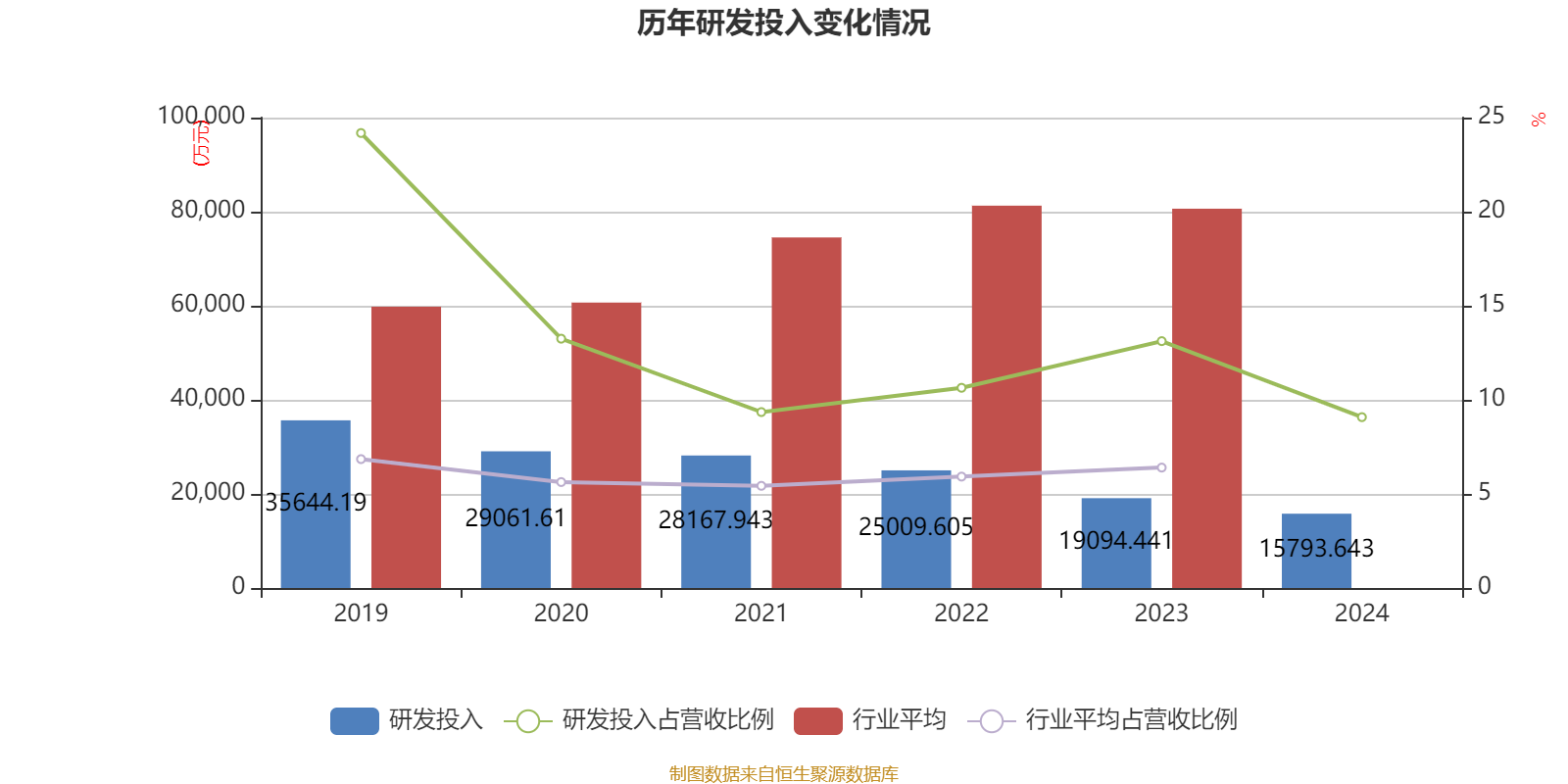 国泰集团(603977.SH)：2024年净利润1.8亿元 同比下降40.84%