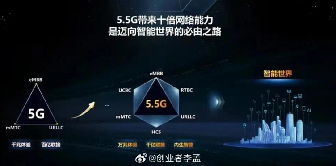 [路演]富士达：聚焦5G-A、6G、商业卫星、相控阵雷达等前沿领域，不断培育新的业务增长点