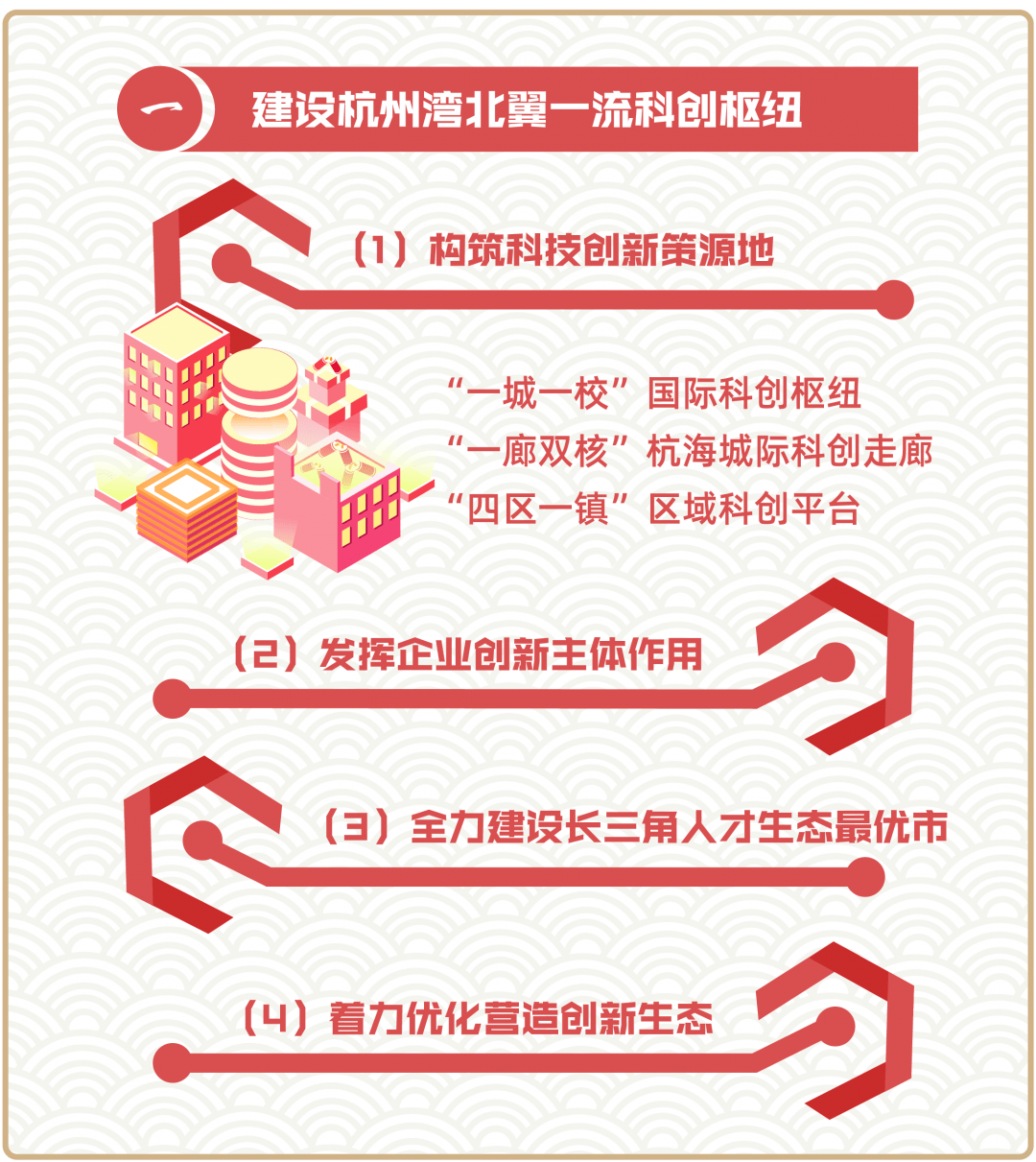 杭州：到2035年全面建成全国现代化内河航运体系先行省城市范例