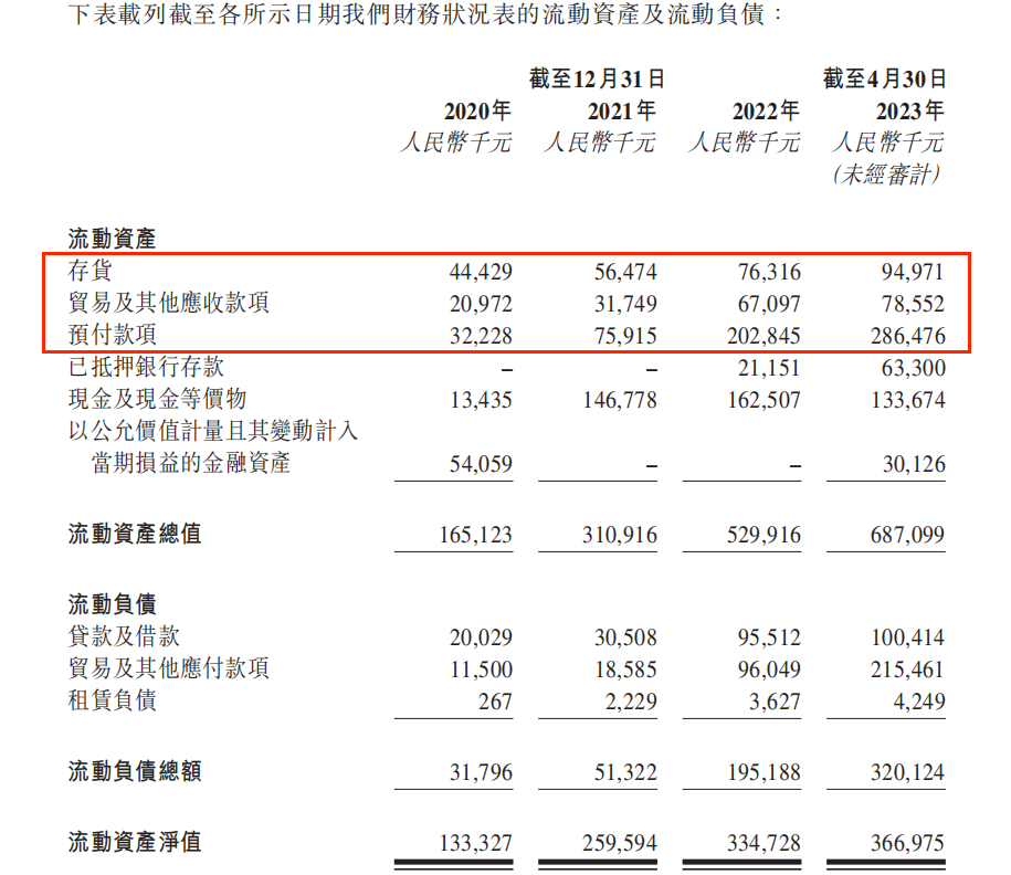 技源集团IPO:九成收入依赖境外市场,自主品牌难撑“第二曲线”