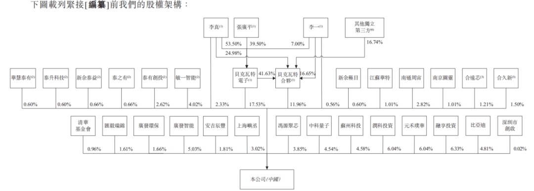 技源集团IPO:九成收入依赖境外市场,自主品牌难撑“第二曲线”
