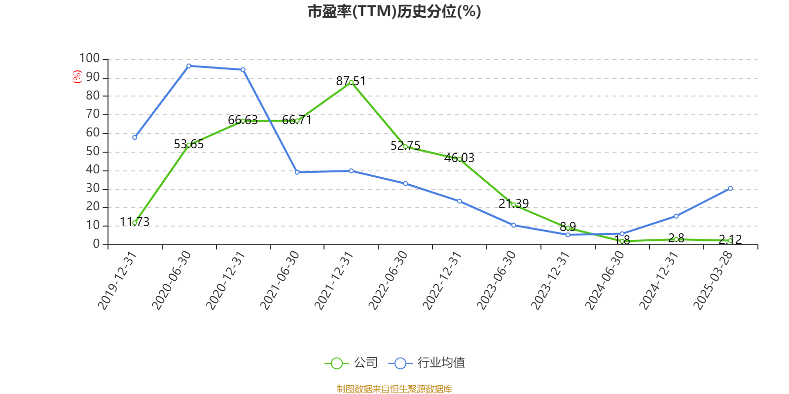 顺丰控股：3月速运物流业务收入同比增长10.61%