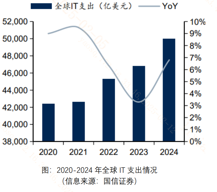 四川：Deepseek等技术快速发展 带动算力相关产品新需求增加