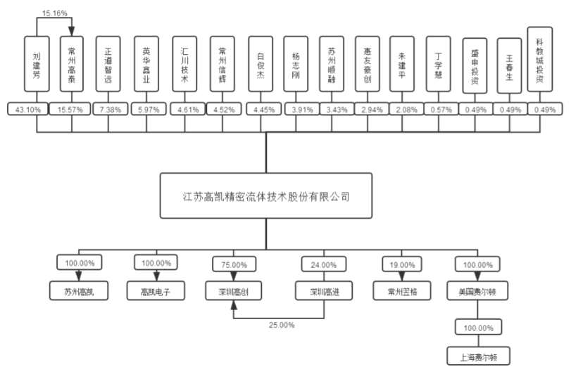 汇川技术获得外观设计专利授权：“CPU模块”