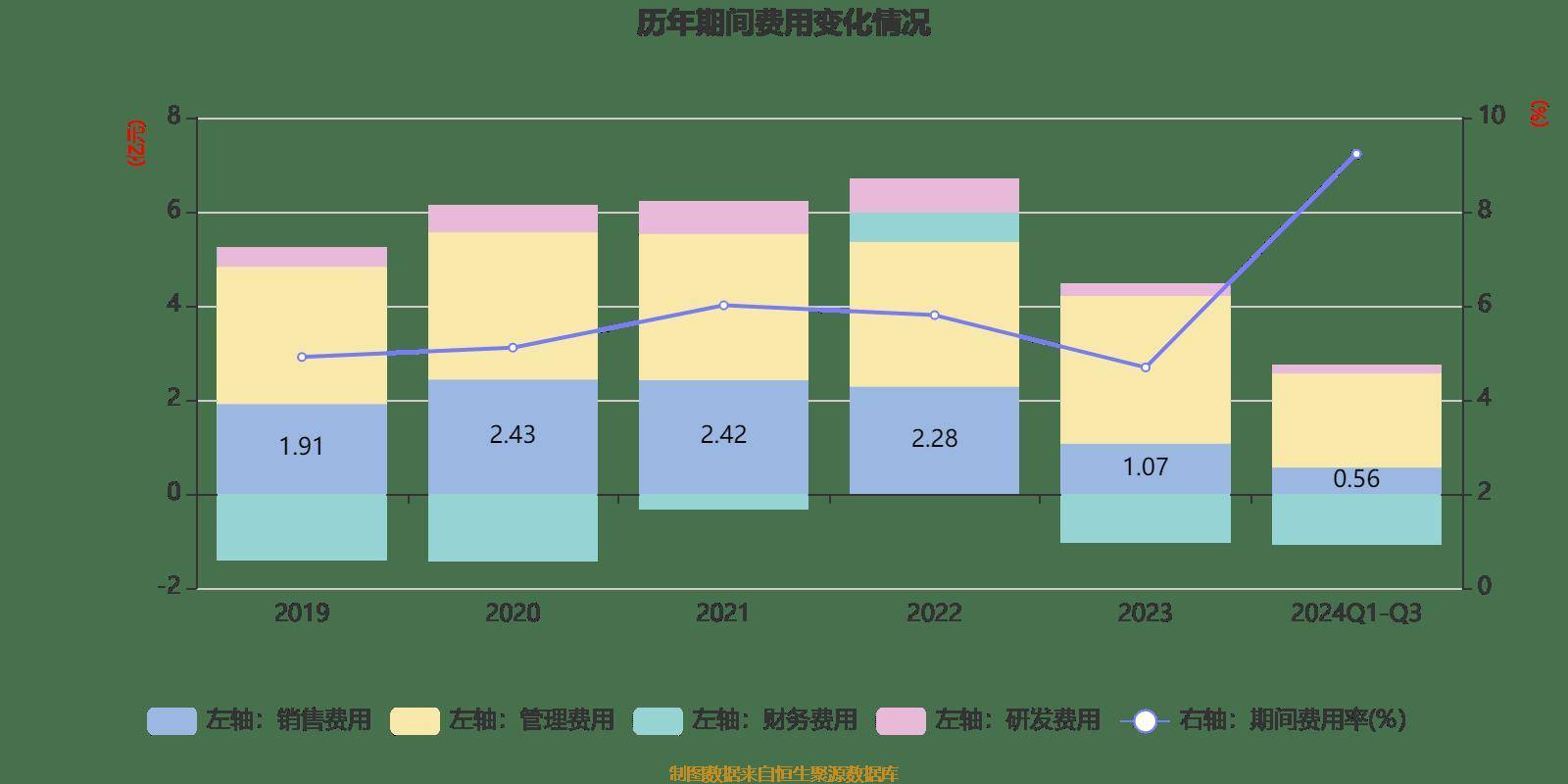 诺瓦星云(301589.SZ)：2024年净利润5.93亿元，同比下降2.31%