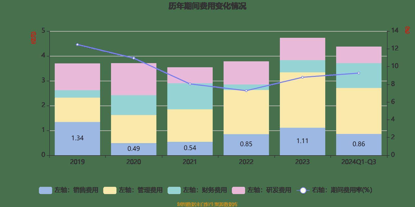 诺瓦星云(301589.SZ)：2024年净利润5.93亿元，同比下降2.31%