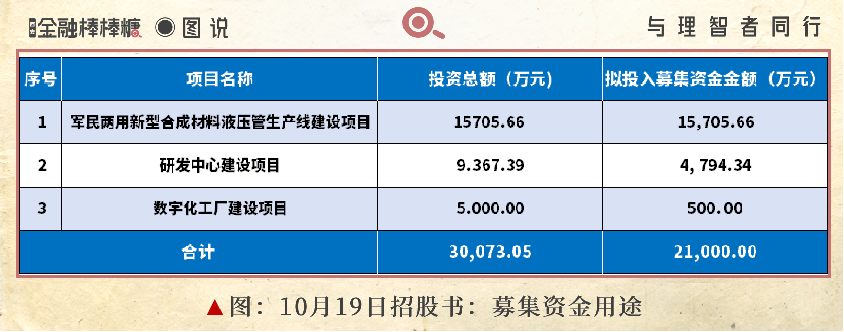 新增三家公司完成IPO辅导备案 两家欲登陆北交所