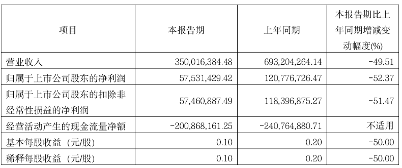 国博电子大宗交易成交1935.90万元