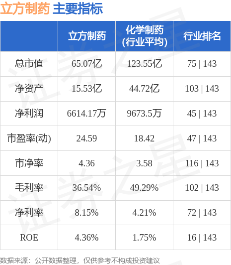 立方制药连收4个涨停板