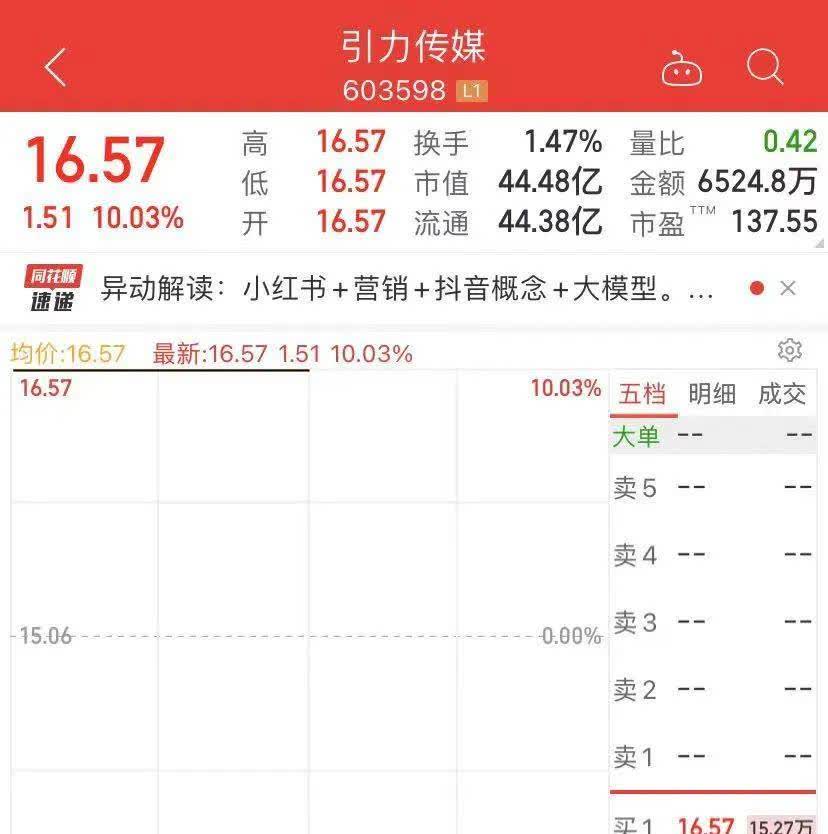 101股连续5日或5日以上获主力资金净买入