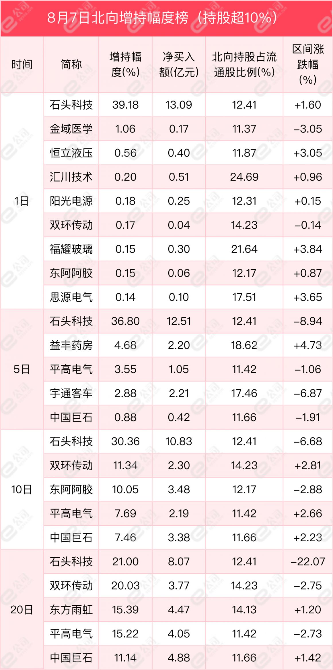101股连续5日或5日以上获主力资金净买入