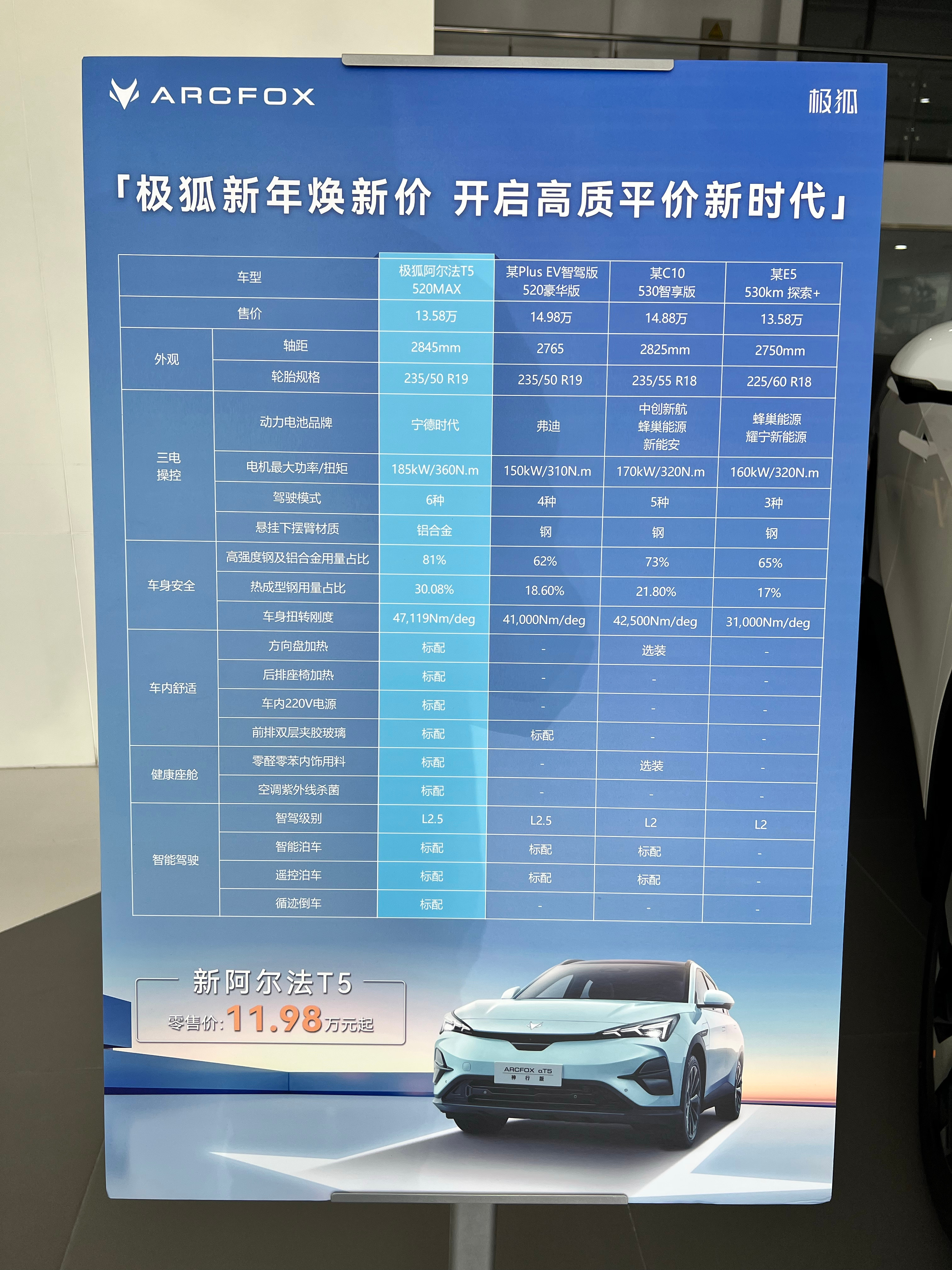 新能源车企2025年首季交卷：销量普遍增长但年度目标完成率不佳