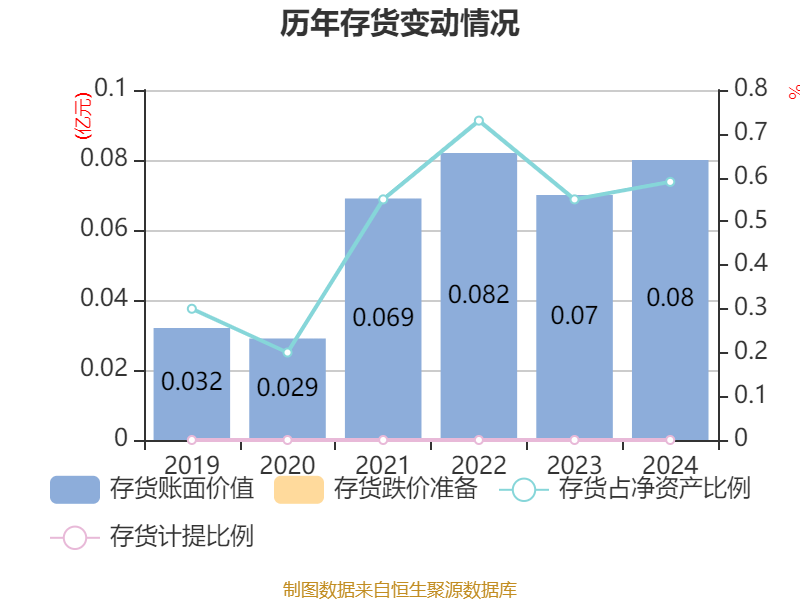 三特索道2024年实现净利润1.42亿元 同比增长11.34%