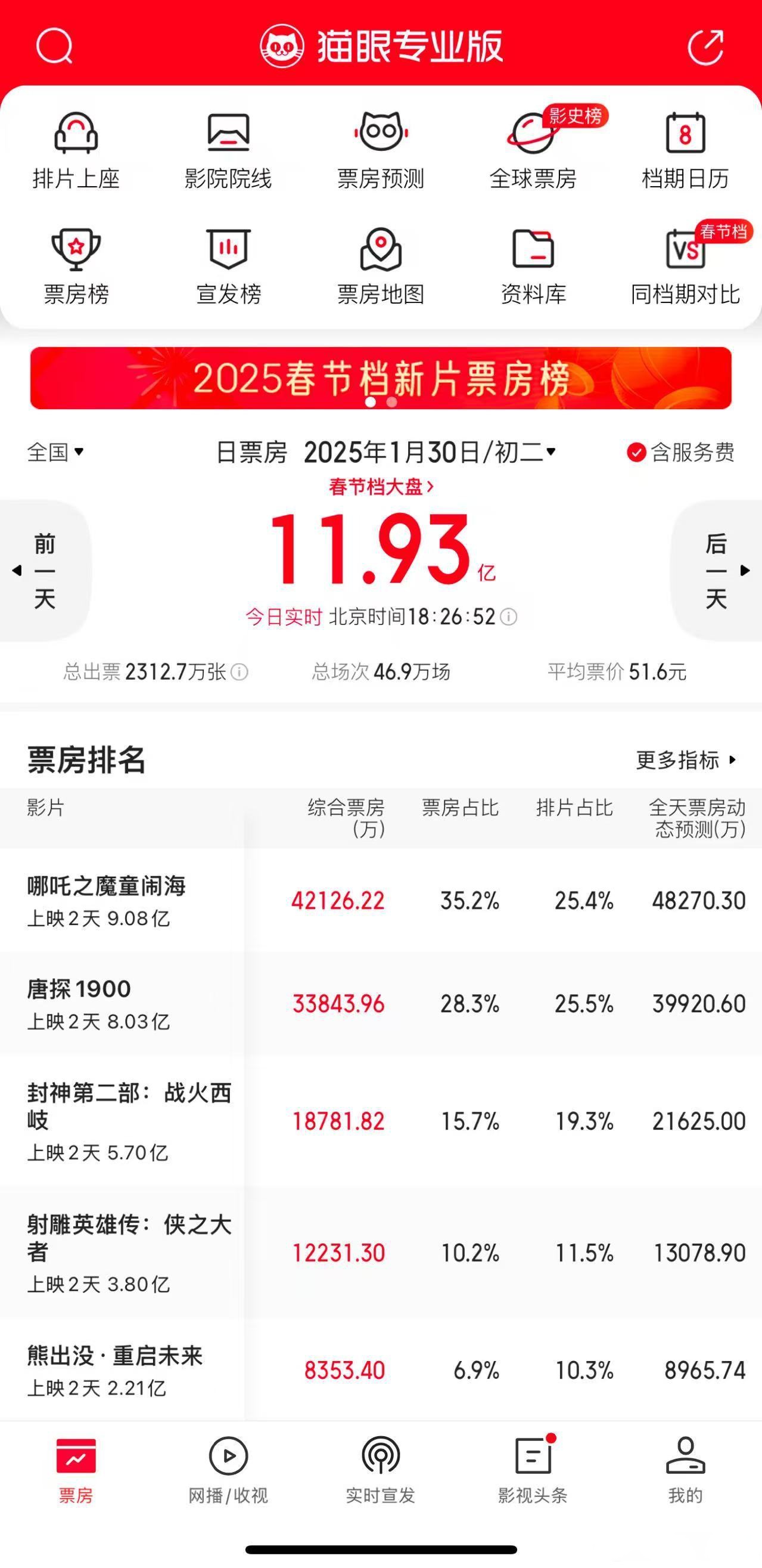 华策影视：截止2025年4月10日，公司总股东户数为77,573