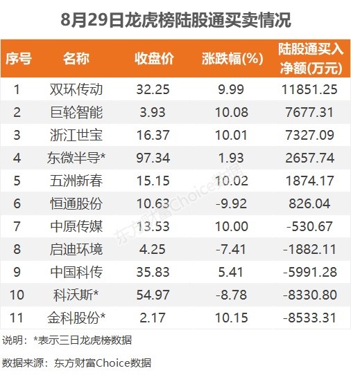 浙江世宝：24年度营业收入与利润君实现了较大幅度的增长