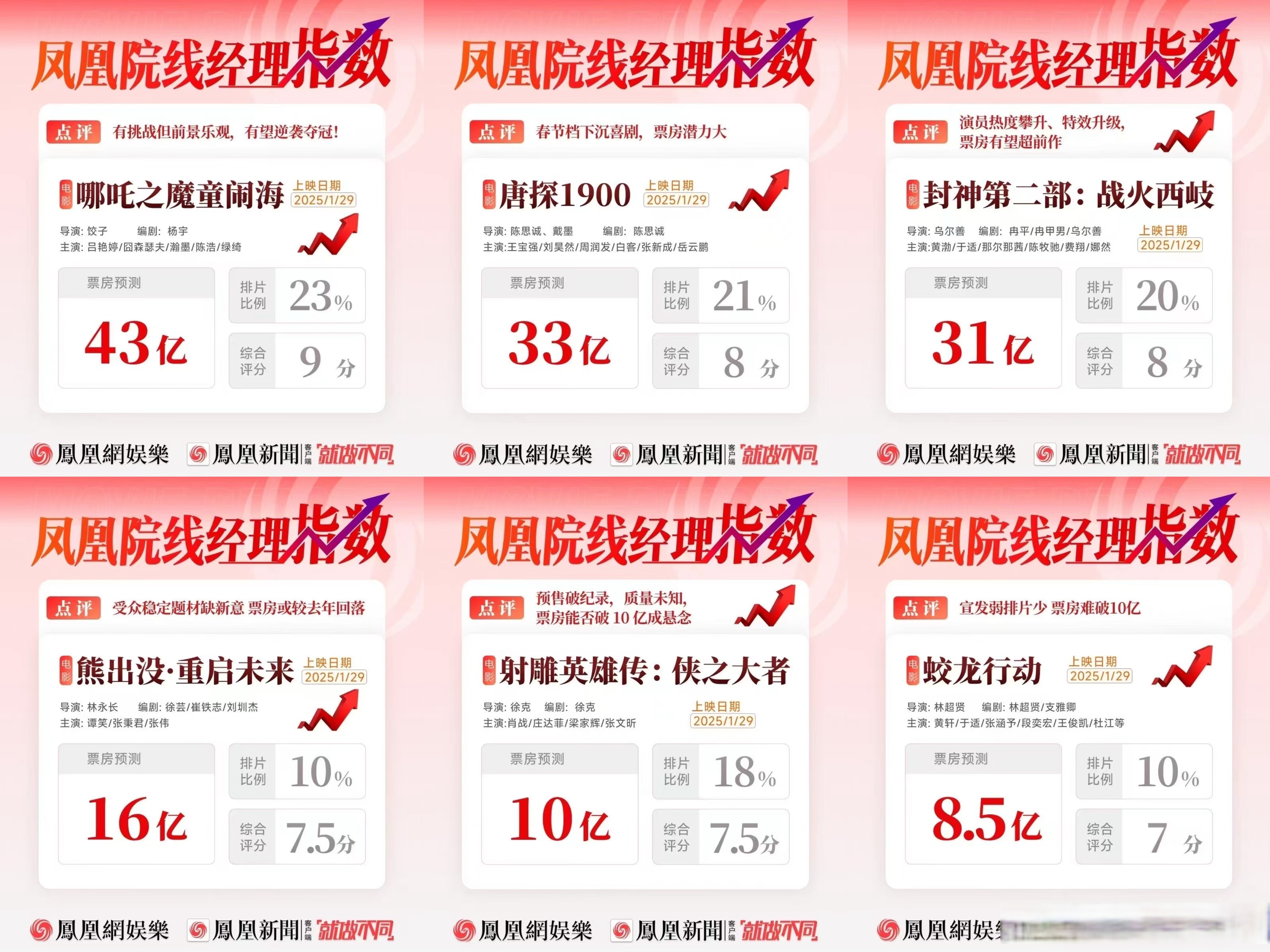 华策影视：截止2025年4月10日，公司总股东户数为77,573