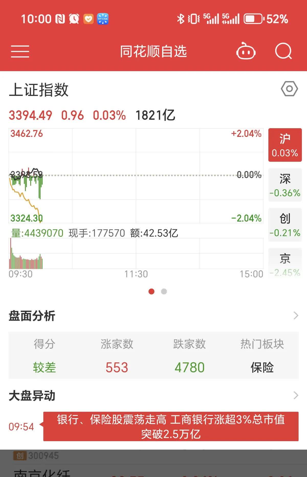 四大行,集体新高!