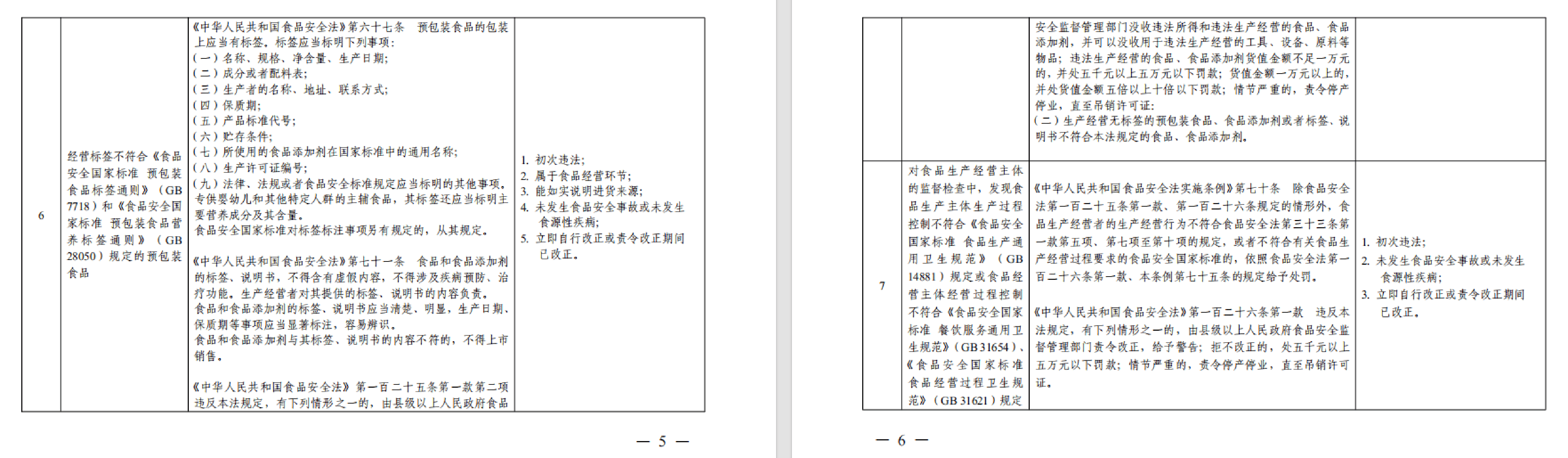 市场监管总局发布首个行业标准《自然人网店管理规范》