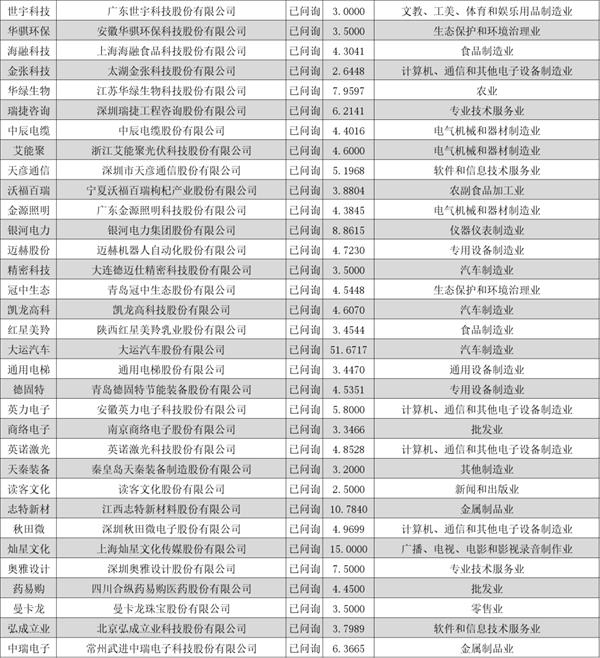 新恒汇创业板IPO提交注册 智能卡业务为核心收入来源