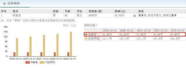 恩华药业：公司在积极配合审核部门对公司报产的地佐辛注射液的审批工作