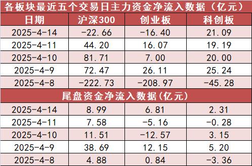申万银行指数7连阳，四大行股价创历史新高