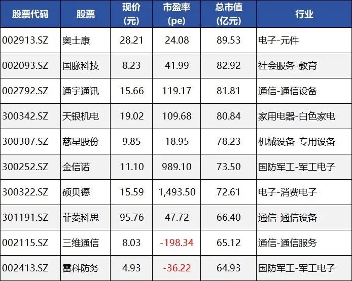 6G概念持续走强 硕贝德等涨停