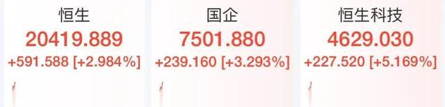 “国家队”出手维稳!央行、中央汇金、金融监管总局A股盘前重磅发声!
