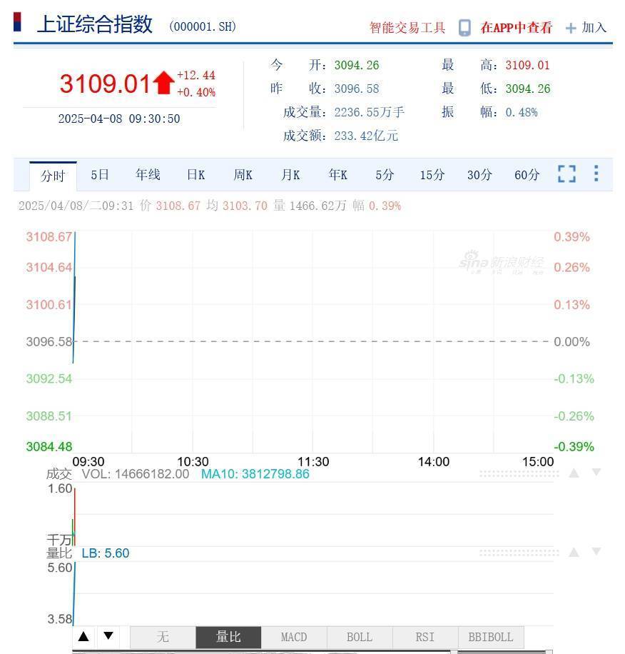 “国家队”出手维稳!央行、中央汇金、金融监管总局A股盘前重磅发声!