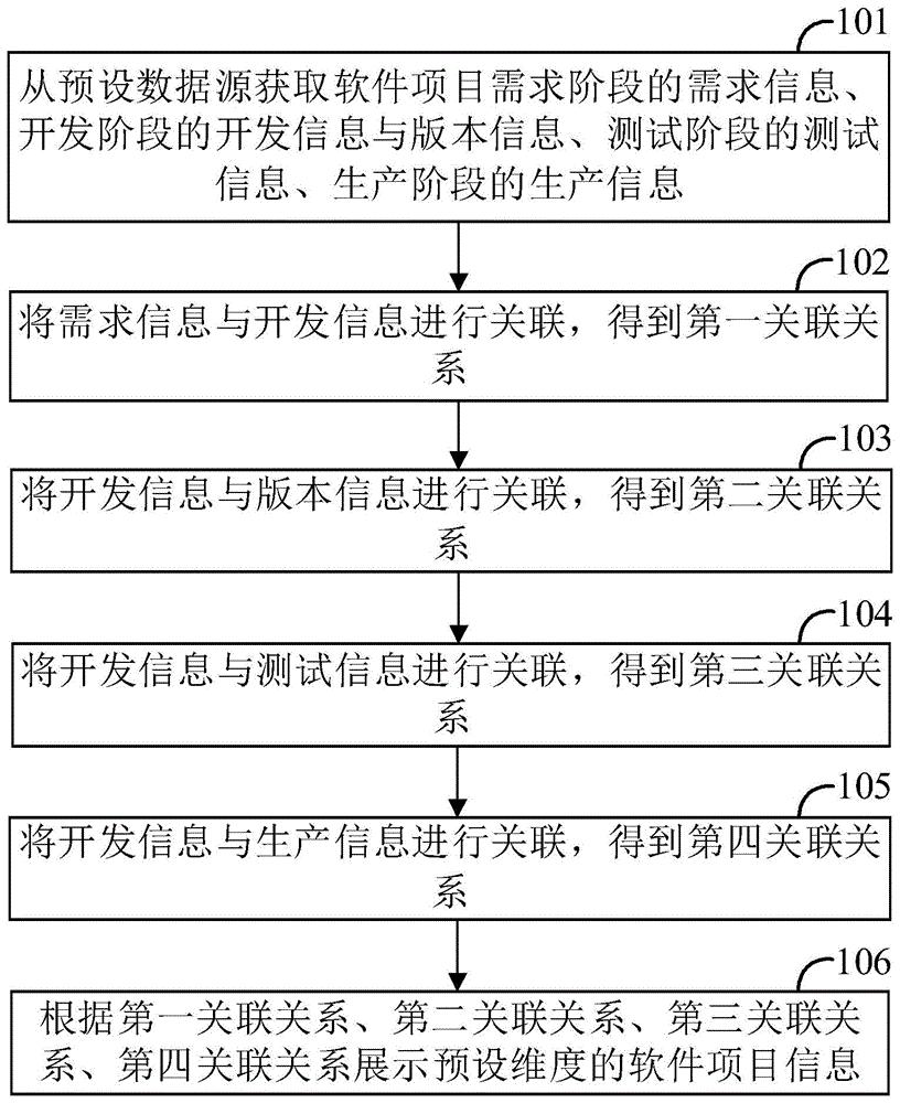 平安银行获得发明专利授权：“一种应用测试方法、装置、计算机设备及存储介质”