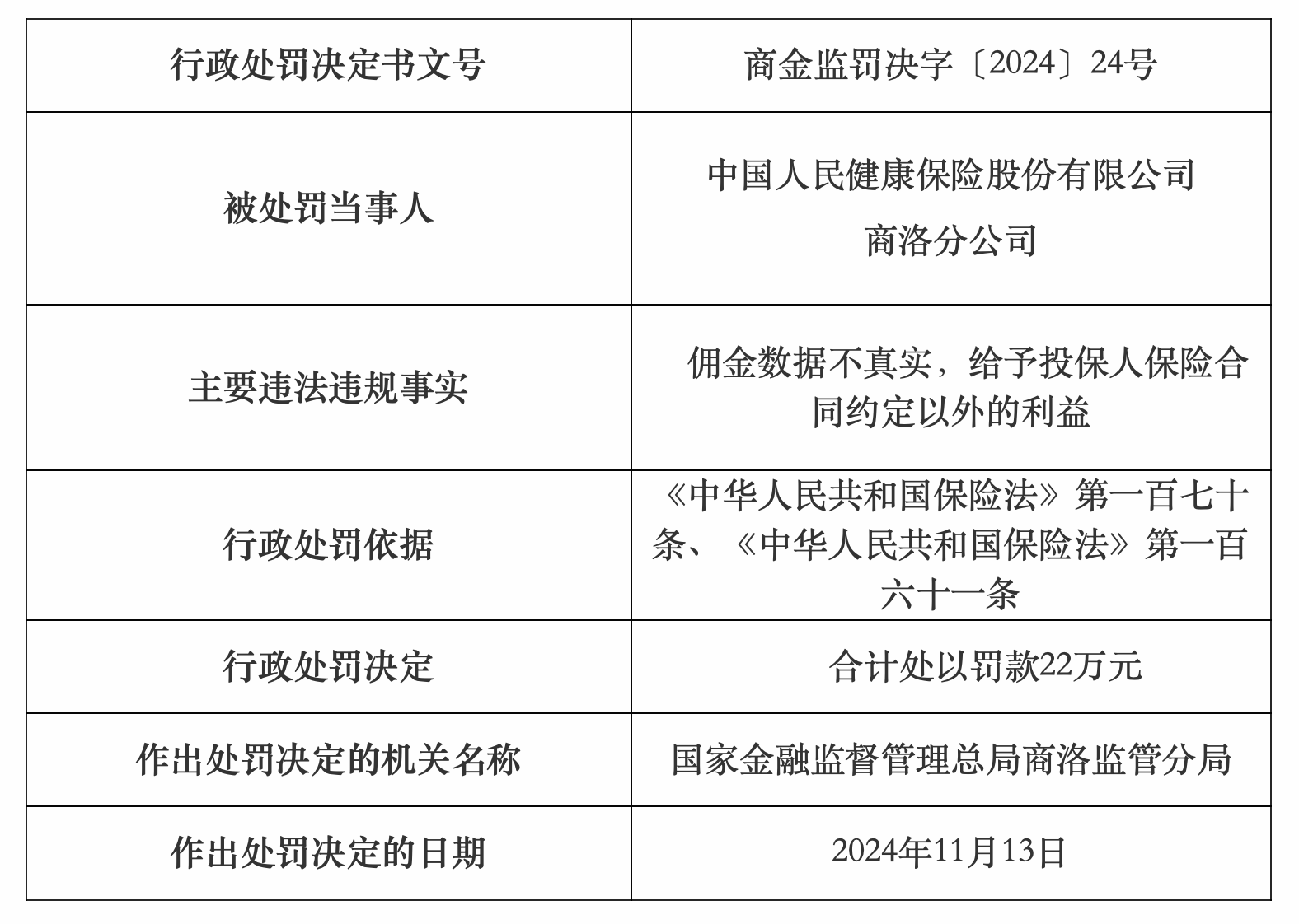 金融监管总局:建立保险销售人员违法违规导致经济损失的佣金薪酬追索扣回机制