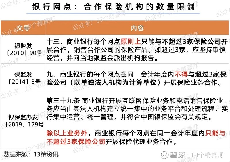 金融监管总局:建立保险销售人员违法违规导致经济损失的佣金薪酬追索扣回机制